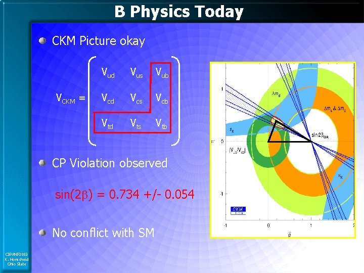 B Physics Today CKM Picture okay VCKM = Vud Vus Vub Vcd Vcs Vcb