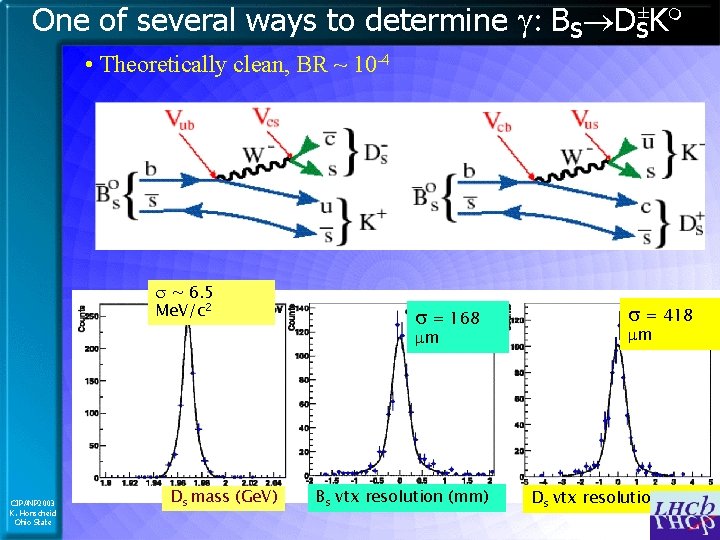 One of several ways to determine g: Bs Ds±K • Theoretically clean, BR ~