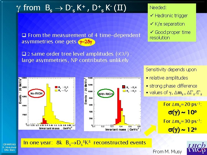 g from Bs D-s K+ , D+s K- (II) Needed: ü Hadronic trigger ü