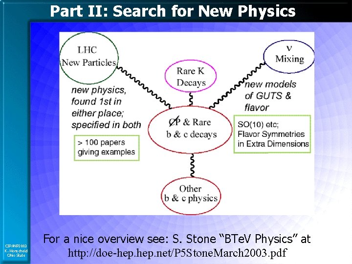 Part II: Search for New Physics CIPANP 2003 K. Honscheid Ohio State For a
