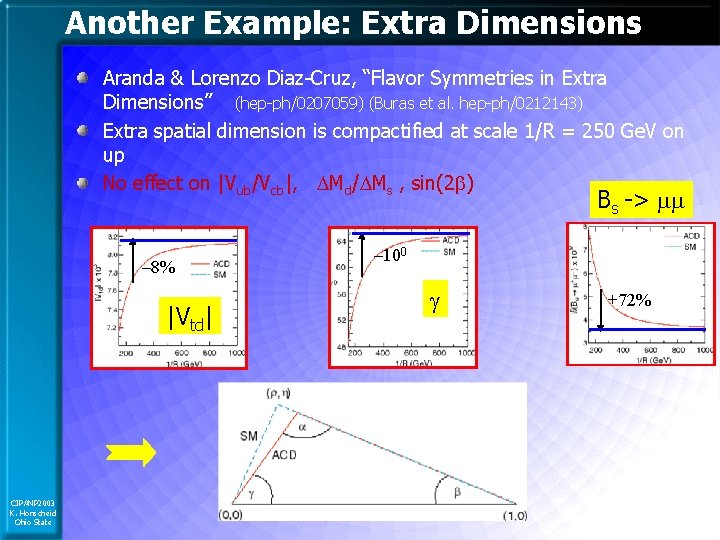 Another Example: Extra Dimensions Aranda & Lorenzo Diaz-Cruz, “Flavor Symmetries in Extra Dimensions” (hep-ph/0207059)