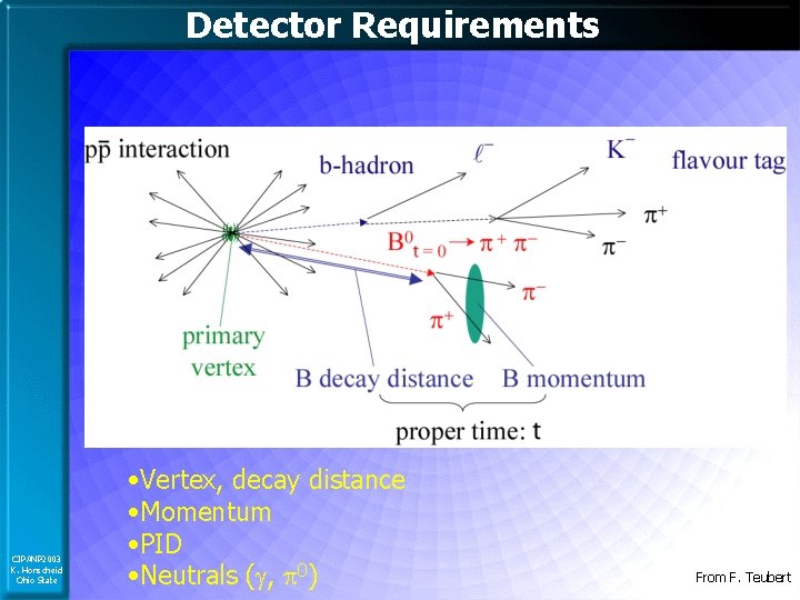 Detector Requirements CIPANP 2003 K. Honscheid Ohio State • Vertex, decay distance • Momentum