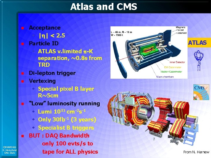 Atlas and CMS n n n CIPANP 2003 K. Honscheid Ohio State Acceptance w