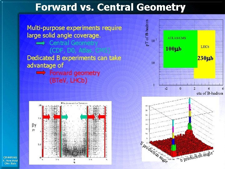 Forward vs. Central Geometry Multi-purpose experiments require large solid angle coverage. Central Geometry (CDF,