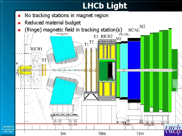 LHCb Light n n n CIPANP 2003 K. Honscheid Ohio State No tracking stations