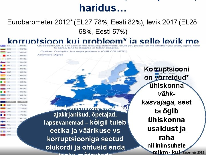 haridus… Eurobarometer 2012* (EL 27 78%, Eesti 82%), levik 2017 (EL 28: 68%, Eesti