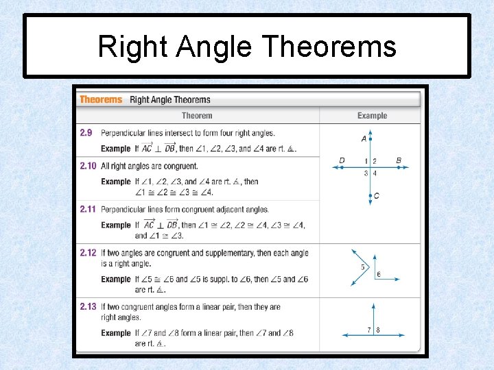 Right Angle Theorems 