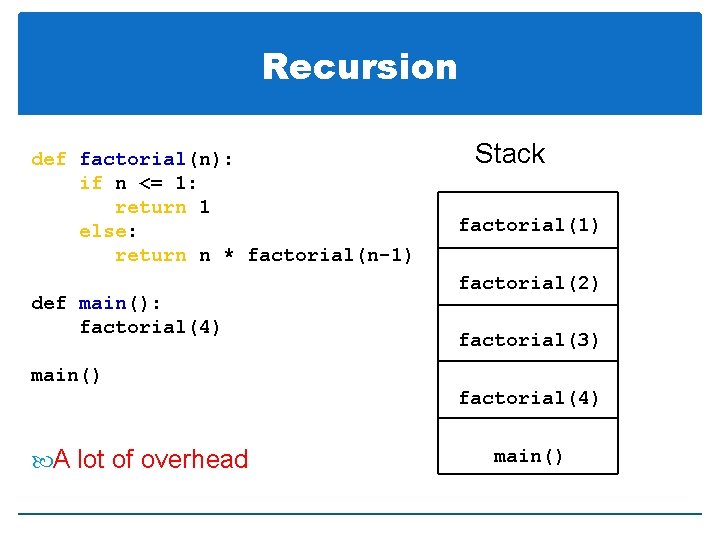 Recursion def factorial(n): if n <= 1: return 1 else: return n * factorial(n-1)