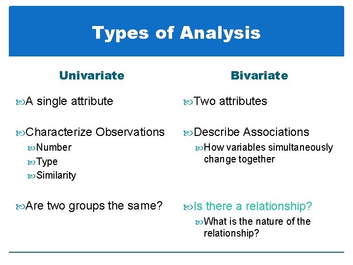 Types of Analysis Univariate Bivariate A single attribute Two attributes Characterize Observations Number Type