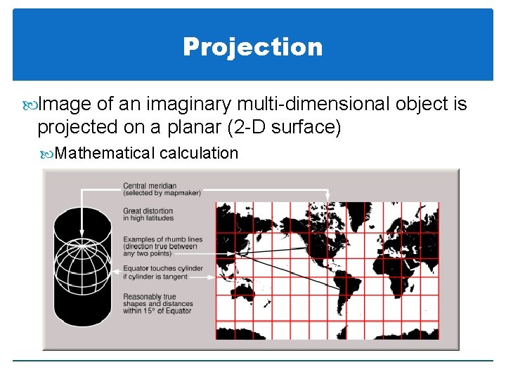Projection Image of an imaginary multi-dimensional object is projected on a planar (2 -D