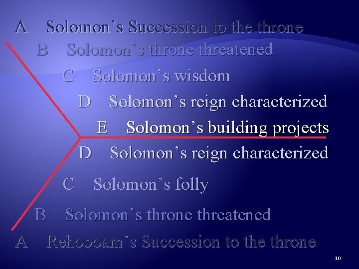 A Solomon’s Succession to the throne B Solomon’s throne threatened C Solomon’s wisdom D