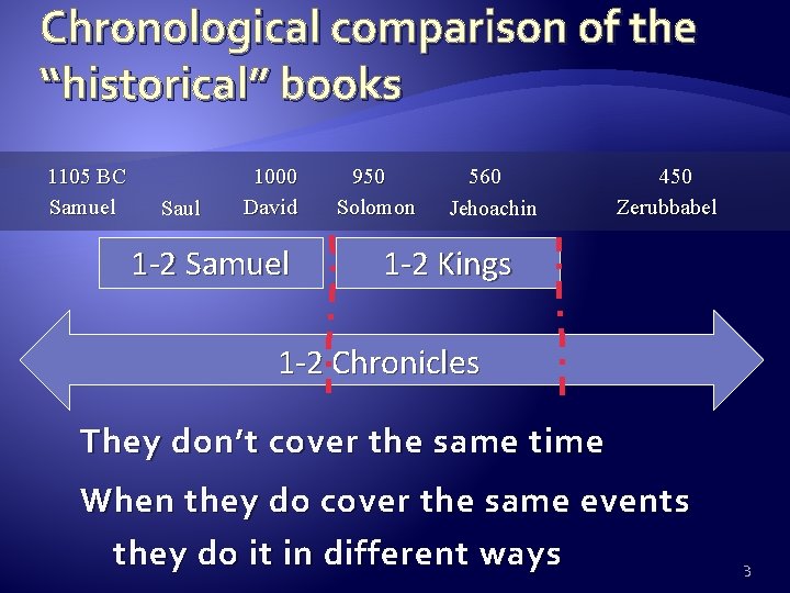 Chronological comparison of the “historical” books 1105 BC Samuel Saul 1000 David 1 -2