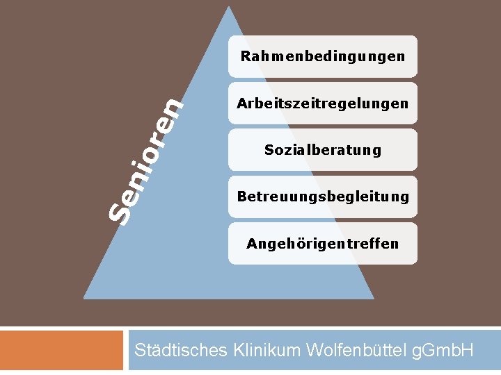 Se nio r en Rahmenbedingungen Arbeitszeitregelungen Sozialberatung Betreuungsbegleitung Angehörigentreffen Städtisches Klinikum Wolfenbüttel g. Gmb.