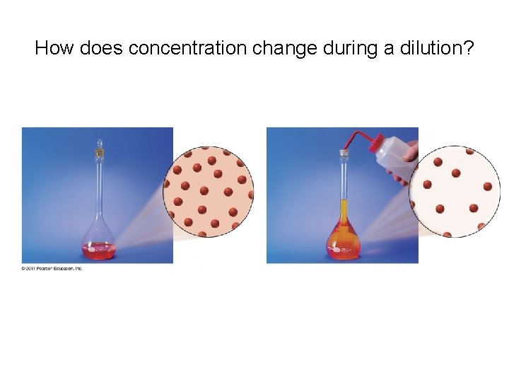How does concentration change during a dilution? 