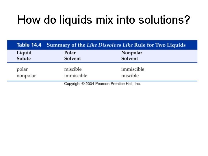 How do liquids mix into solutions? 