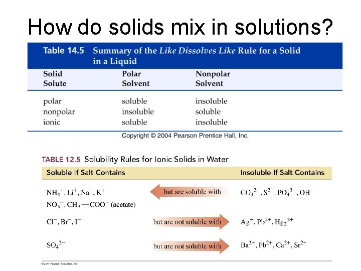 How do solids mix in solutions? 