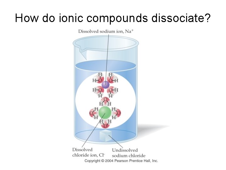 How do ionic compounds dissociate? 