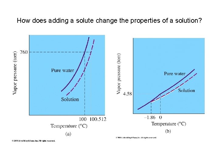 How does adding a solute change the properties of a solution? 