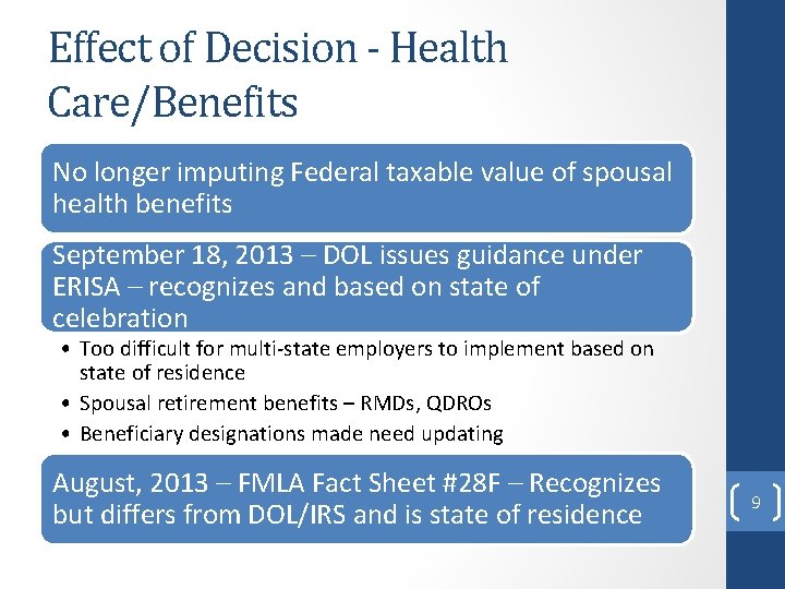 Effect of Decision - Health Care/Benefits No longer imputing Federal taxable value of spousal