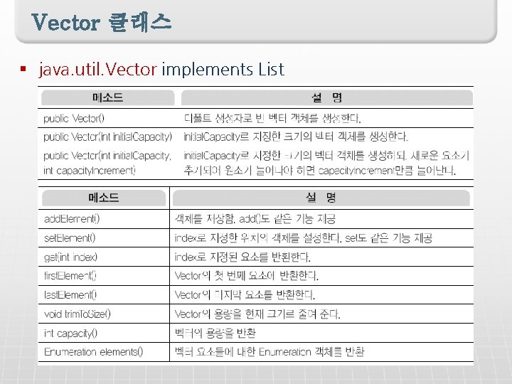 Vector 클래스 § java. util. Vector implements List 