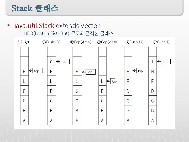 Stack 클래스 § java. util. Stack extends Vector - LIFO(Last-In Fist-Out) 구조의 콜렉션 클래스