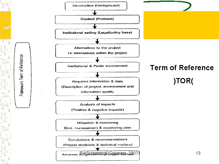 Term of Reference )TOR( EIAScreening 6(Gajaseni, 2007) 13 