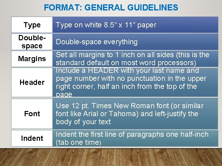 FORMAT: GENERAL GUIDELINES Type Doublespace Margins Header Font Indent Type on white 8. 5” FORMAT: GENERAL GUIDELINES Type Doublespace Margins Header Font Indent Type on white 8. 5”