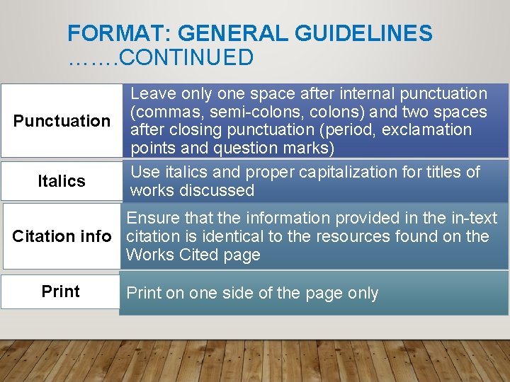 FORMAT: GENERAL GUIDELINES ……. CONTINUED Punctuation Italics Leave only one space after internal punctuation FORMAT: GENERAL GUIDELINES ……. CONTINUED Punctuation Italics Leave only one space after internal punctuation