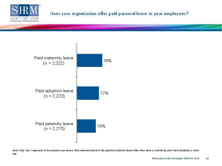 Does your organization offer paid parental leave to your employees? Paid maternity leave (n