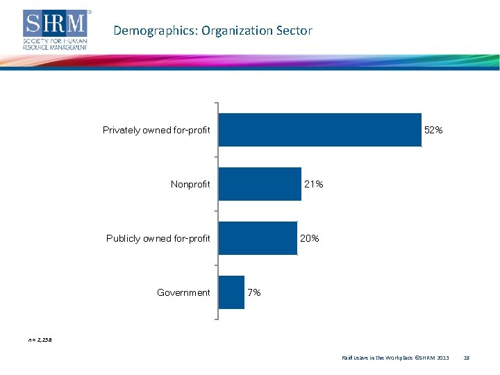 Demographics: Organization Sector Privately owned for-profit 52% Nonprofit 21% Publicly owned for-profit Government 20%