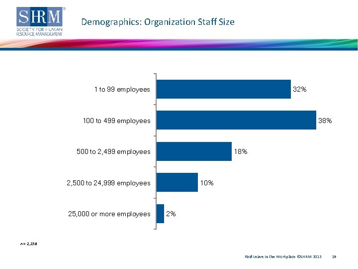 Demographics: Organization Staff Size 1 to 99 employees 32% 100 to 499 employees 38%