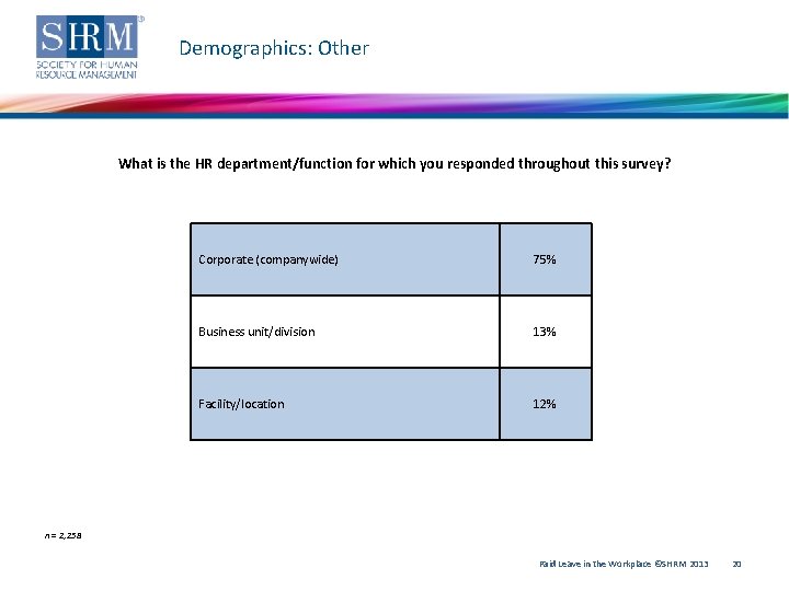 Demographics: Other What is the HR department/function for which you responded throughout this survey?