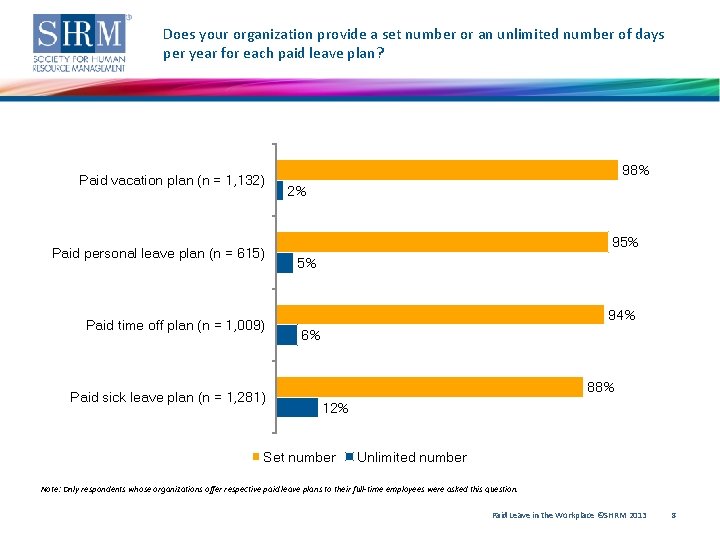 Does your organization provide a set number or an unlimited number of days per