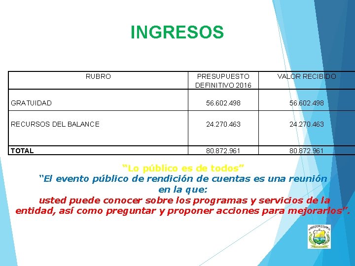 INGRESOS RUBRO PRESUPUESTO DEFINITIVO 2016 VALOR RECIBIDO GRATUIDAD 56. 602. 498 RECURSOS DEL BALANCE