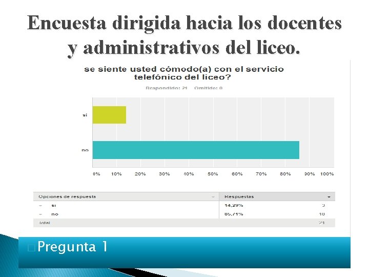 Encuesta dirigida hacia los docentes y administrativos del liceo. � Pregunta 1 