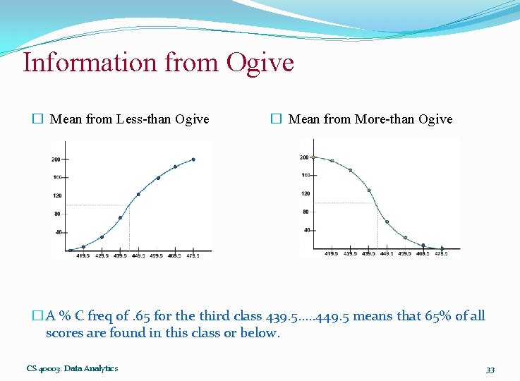 Information from Ogive � Mean from Less-than Ogive � Mean from More-than Ogive �