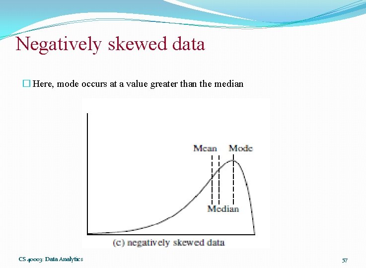 Negatively skewed data � Here, mode occurs at a value greater than the median