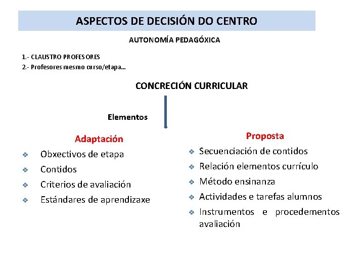 ASPECTOS DE DECISIÓN DO CENTRO AUTONOMÍA PEDAGÓXICA 1. - CLAUSTRO PROFESORES 2. - Profesores