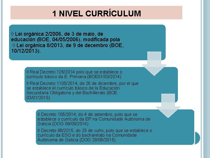 1 NIVEL CURRÍCULUM ◊ Lei orgánica 2/2006, de 3 de maio, de educación (BOE,