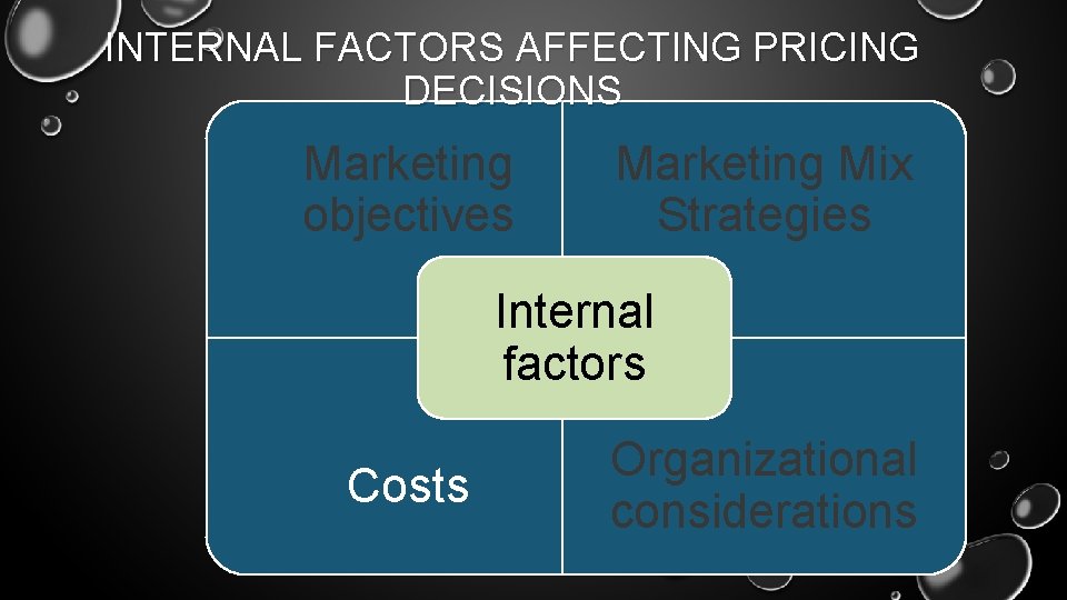 INTERNAL FACTORS AFFECTING PRICING DECISIONS Marketing objectives Marketing Mix Strategies Internal factors Costs Organizational