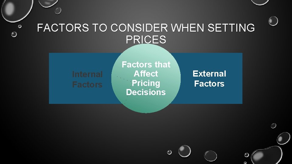 FACTORS TO CONSIDER WHEN SETTING PRICES Internal Factors that Affect Pricing Decisions External Factors