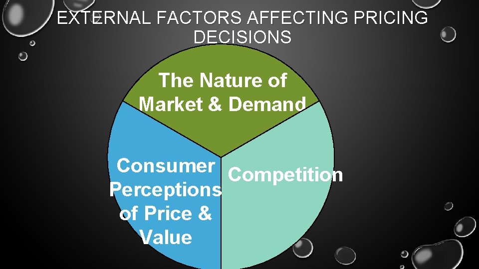 EXTERNAL FACTORS AFFECTING PRICING DECISIONS The Nature of Market & Demand Consumer Competition Perceptions