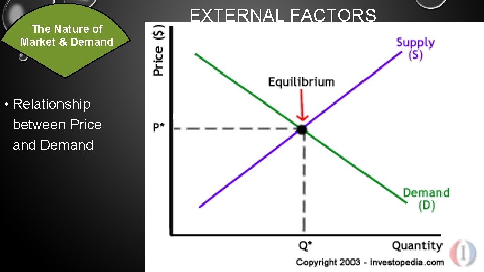 The Nature of Market & Demand • Relationship between Price and Demand EXTERNAL FACTORS