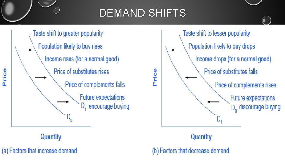 DEMAND SHIFTS 