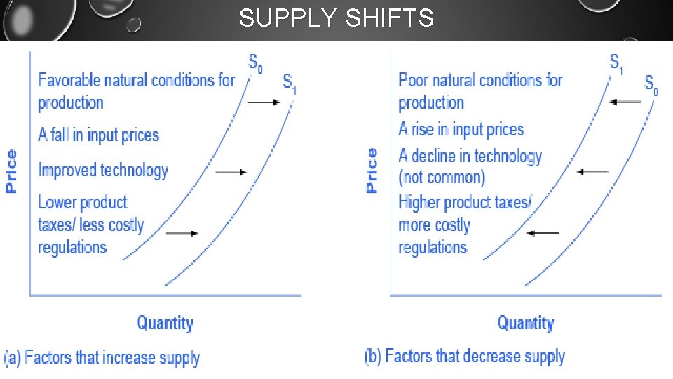 SUPPLY SHIFTS 