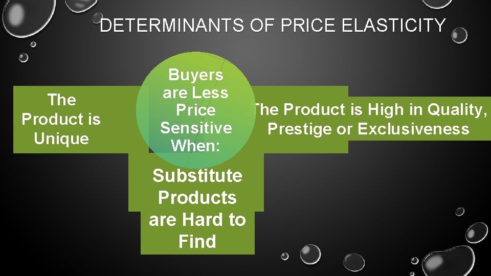 DETERMINANTS OF PRICE ELASTICITY The Product is Unique Buyers are Less Price Sensitive When: