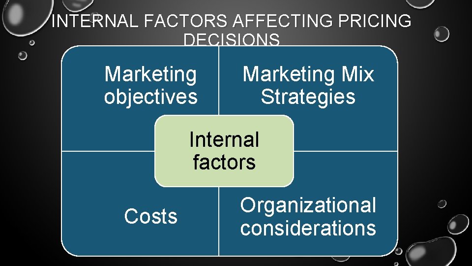 INTERNAL FACTORS AFFECTING PRICING DECISIONS Marketing objectives Marketing Mix Strategies Internal factors Costs Organizational