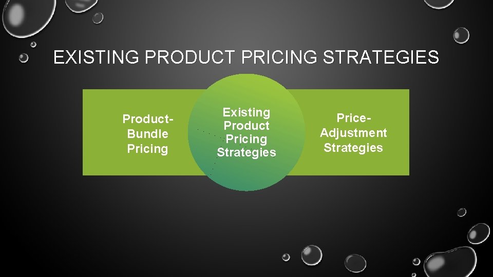 EXISTING PRODUCT PRICING STRATEGIES Product. Bundle Pricing Existing Product Pricing Strategies Price. Adjustment Strategies