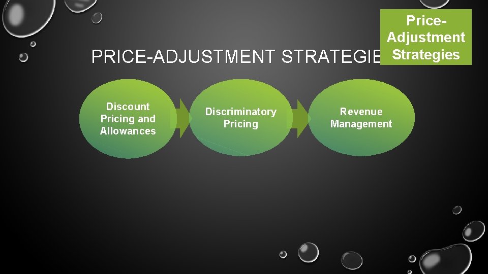 PRICE-ADJUSTMENT Discount Pricing and Allowances Discriminatory Pricing Price. Adjustment STRATEGIESStrategies Revenue Management 