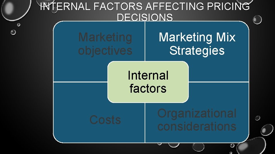 INTERNAL FACTORS AFFECTING PRICING DECISIONS Marketing objectives Marketing Mix Strategies Internal factors Costs Organizational